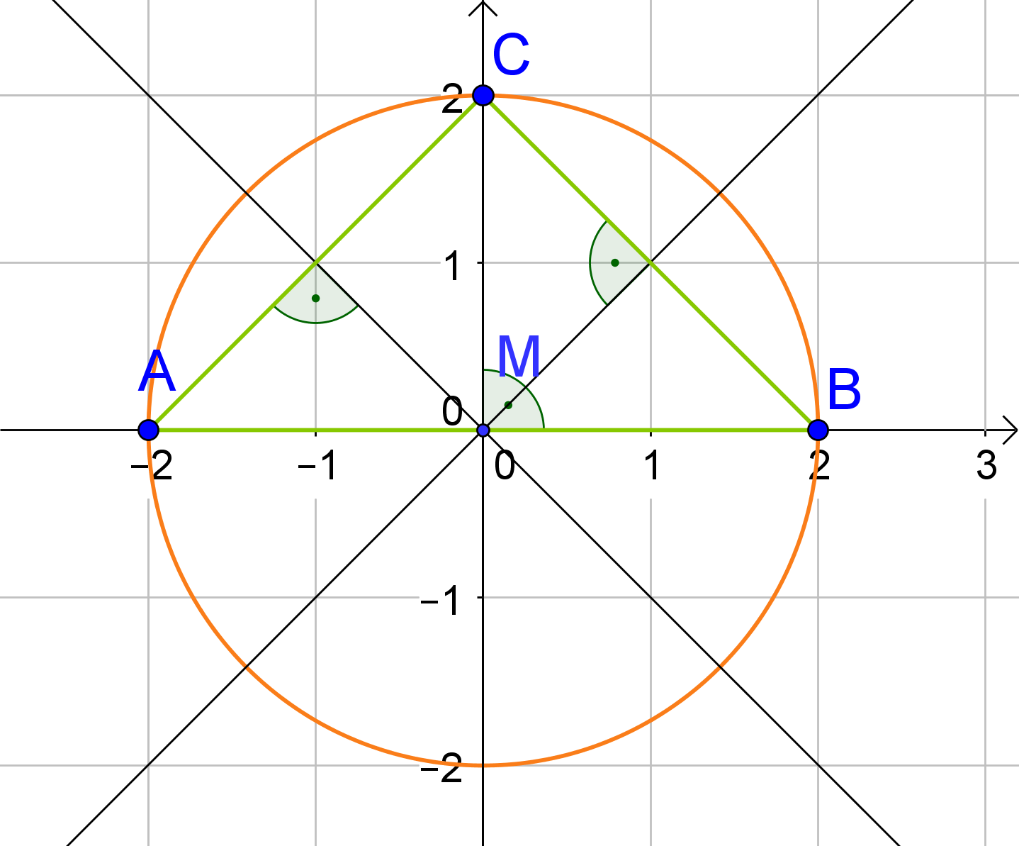 Dreieck Umkreis (Digitales Schulbuch Mathe)