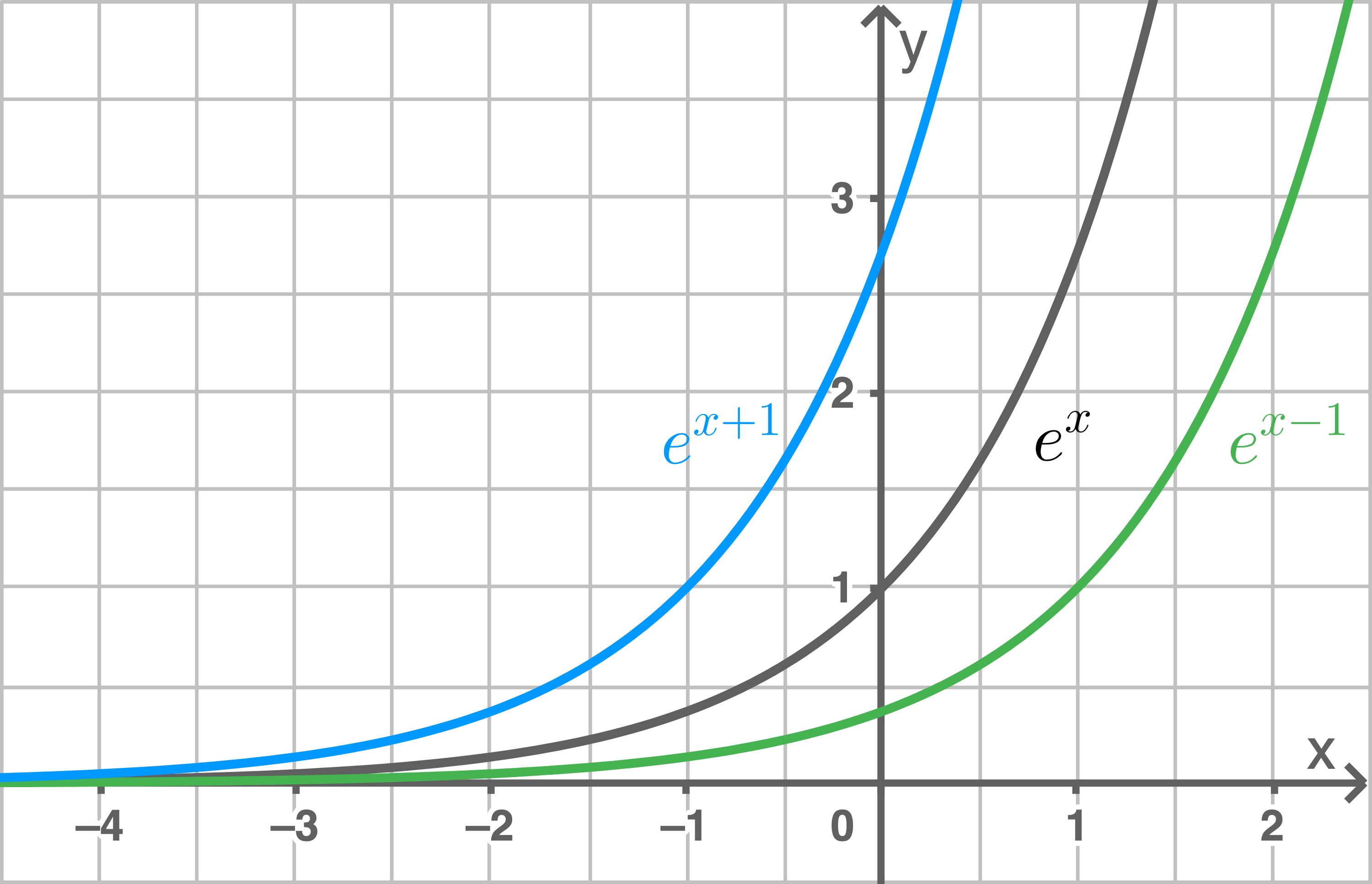 Eine Exponentialfunktion verschieben | Mathe | SchulLV
