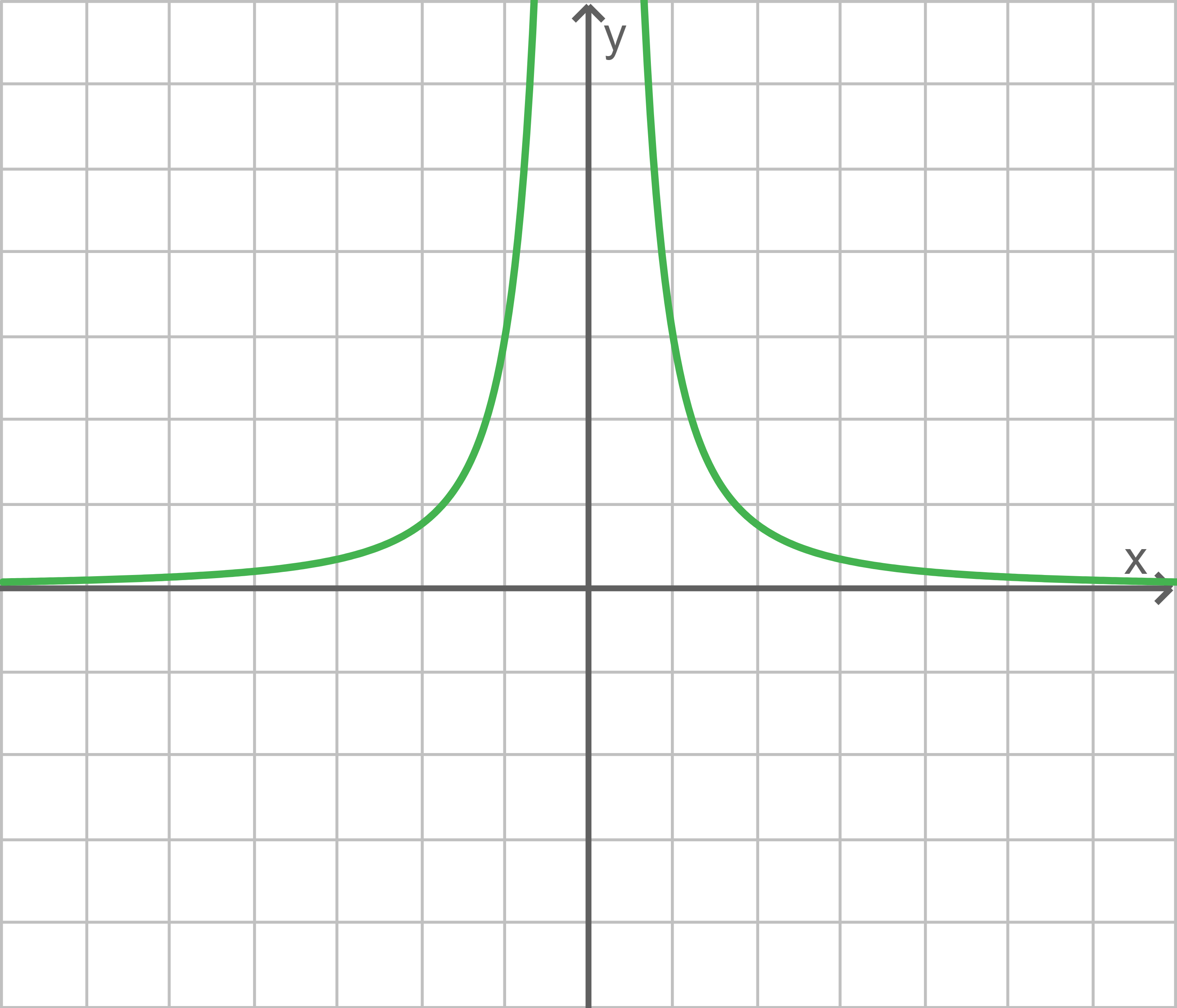Graph einer mathematischen Funktion mit grüner Kurve in einem Koordinatensystem.