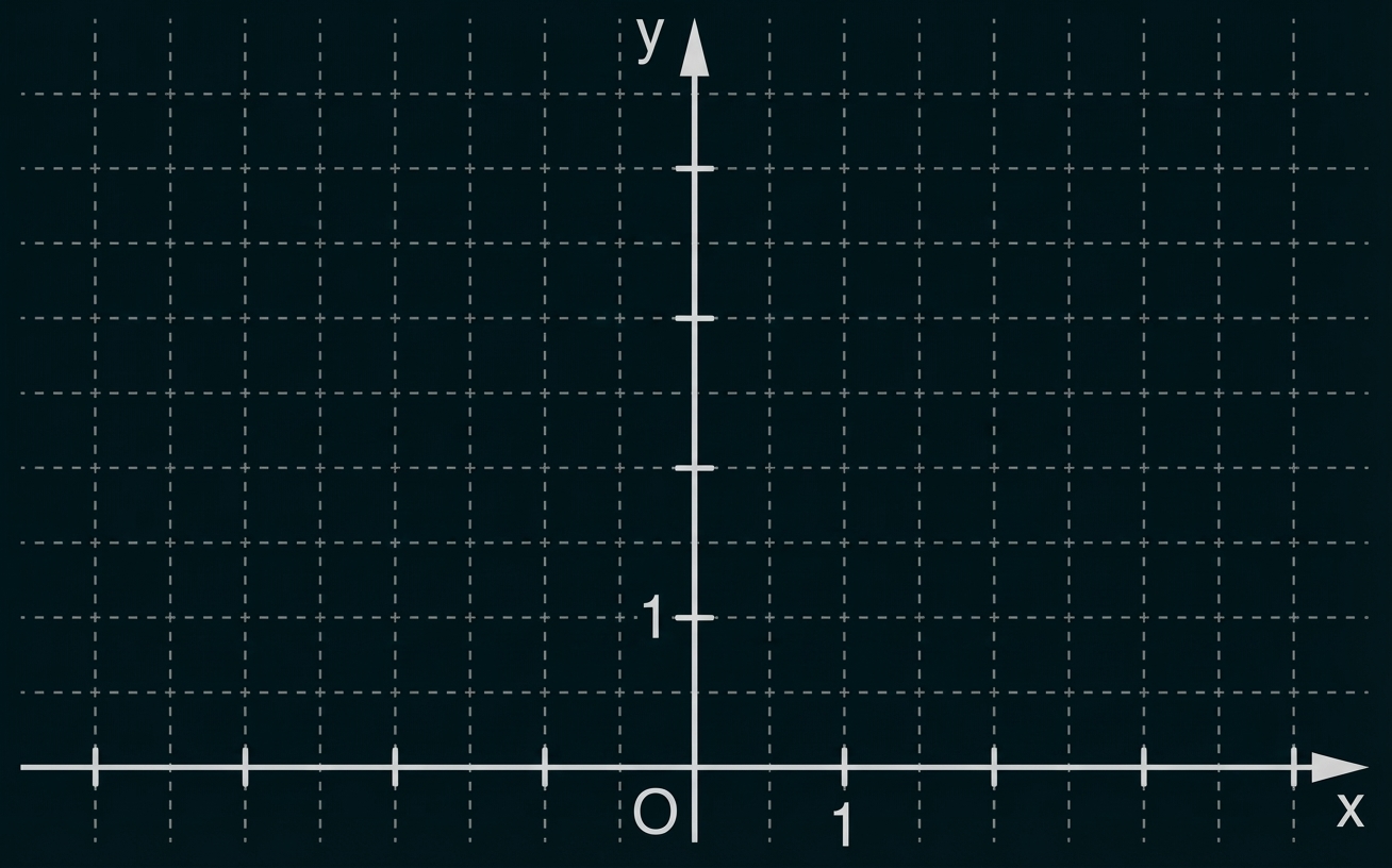Koordinatensystem mit x- und y-Achse, Ursprung O, Einheitsmarken und gepunktetem Raster