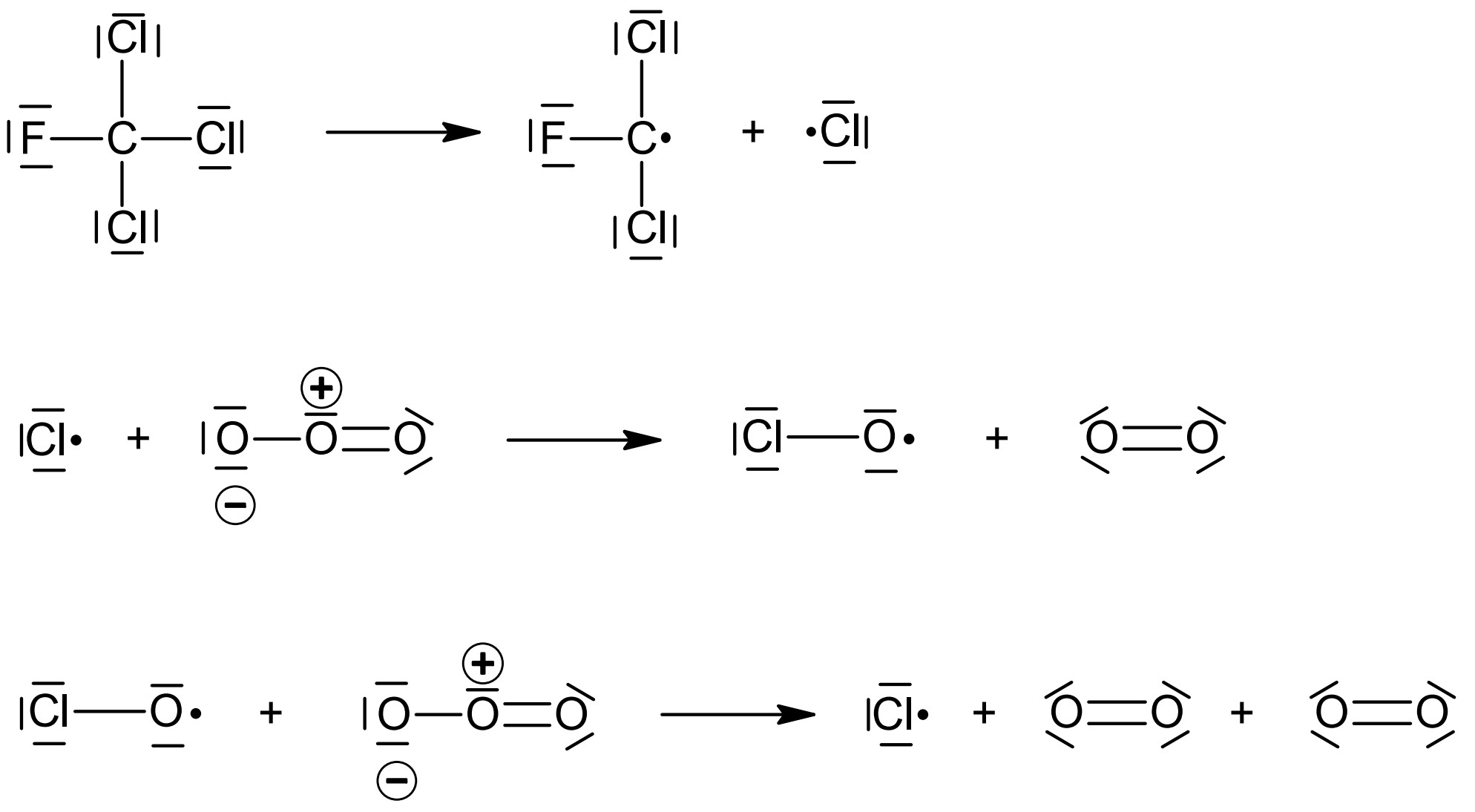 Schematische Darstellung: Bildung von Chlorradikal und katalytischer Abbau von Ozon (Cl• reagiert mit O3)