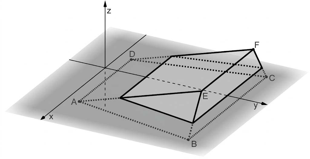 Schwarz-weißes 3D-Diagramm: schräges Prisma über Ebene, Koordinatenachsen x, y, z und markierte Punkte A–F