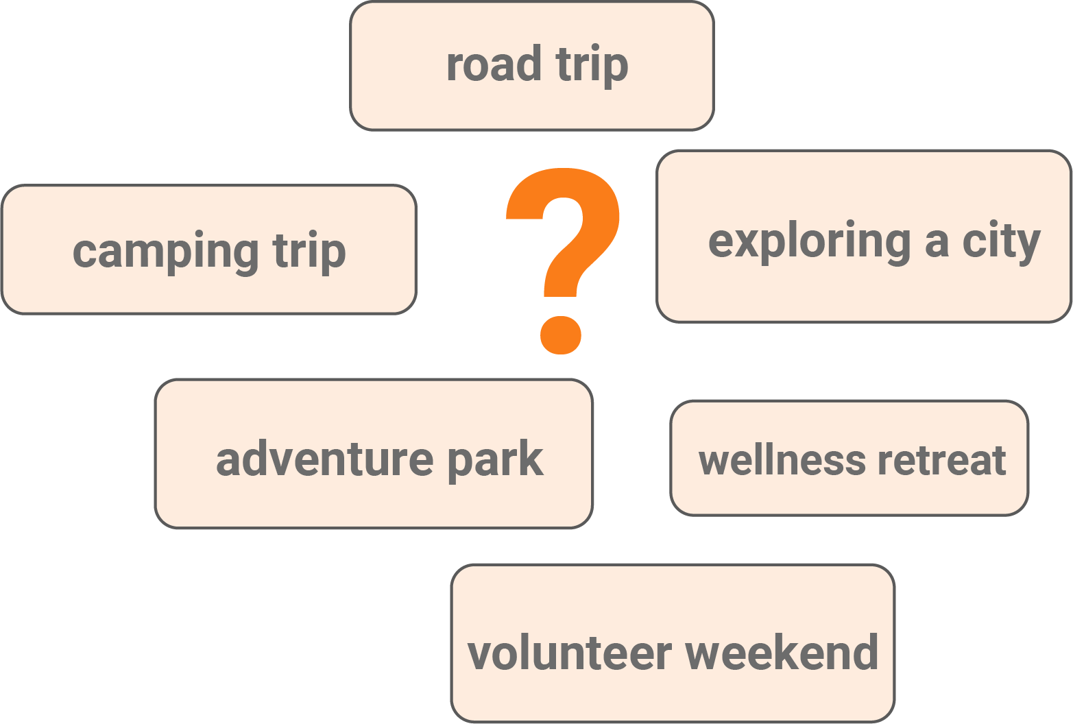 Grafik mit verschiedenen Freizeitaktivitäten und einer Frage dazwischen.