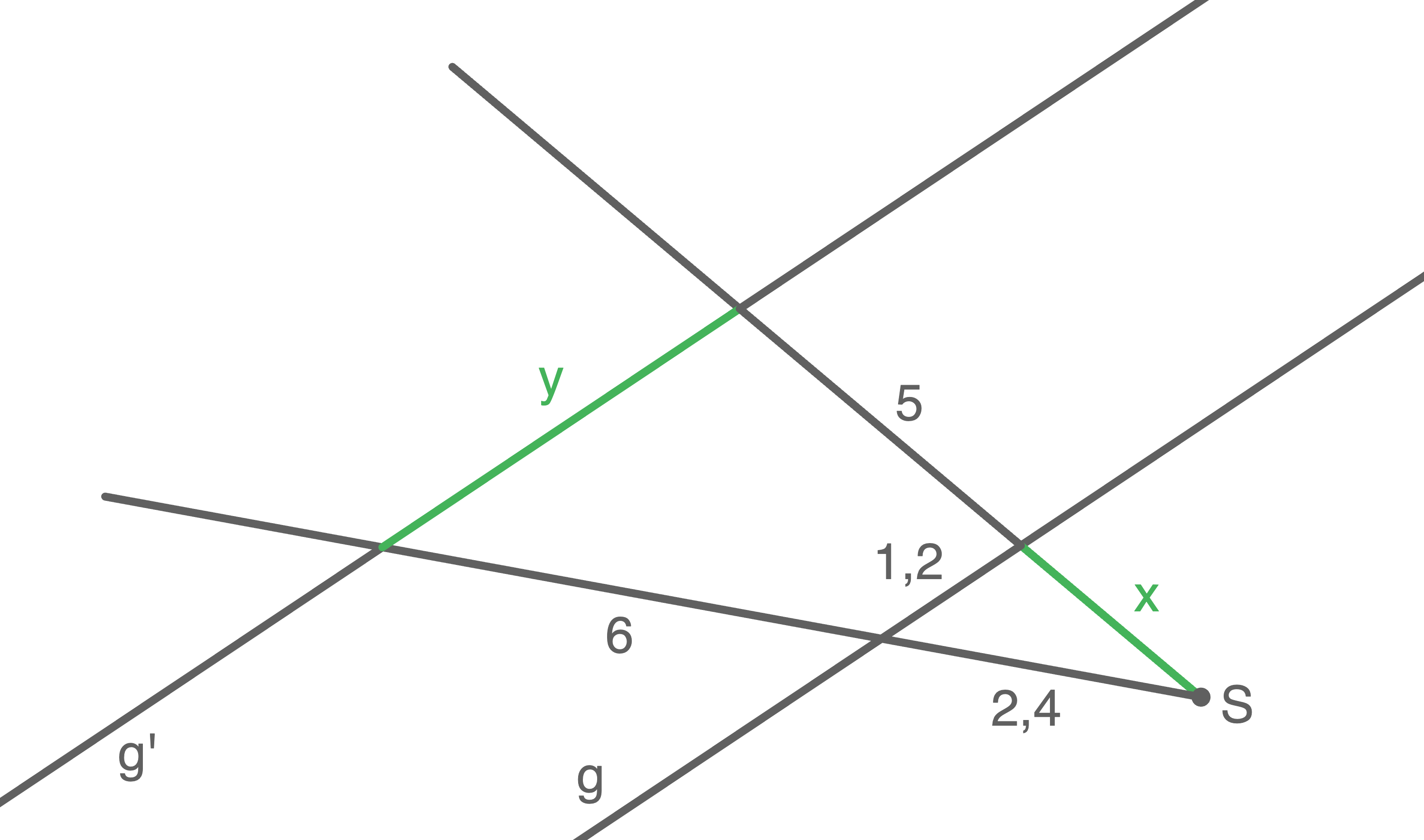 Diagramm mit Linien und Beschriftungen, das geometrische Beziehungen zeigt.
