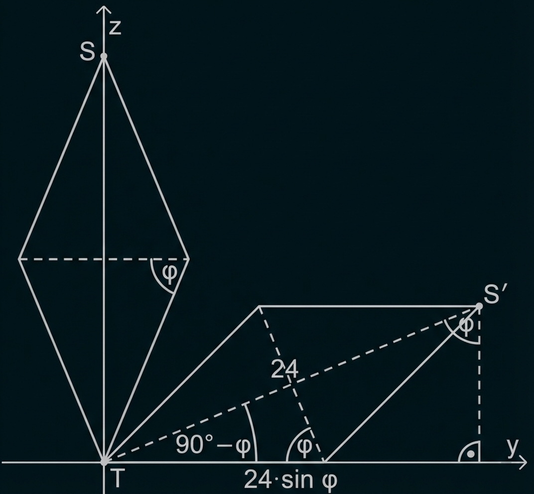 Geometrische Skizze mit Punkt T, Spitze S und Projektion S', Achsen z und y, Winkel φ sowie Strecken 24 und 24·sinφ.