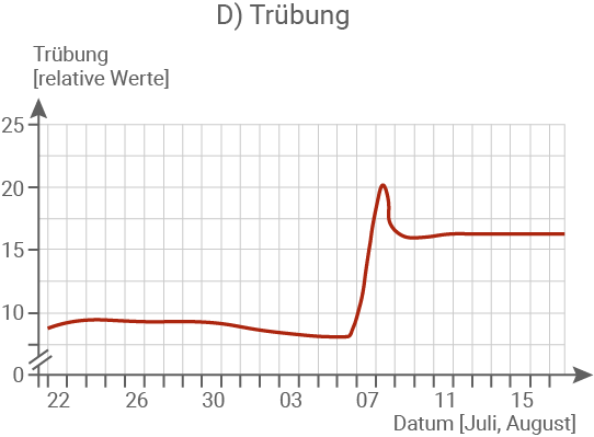 Abbildung