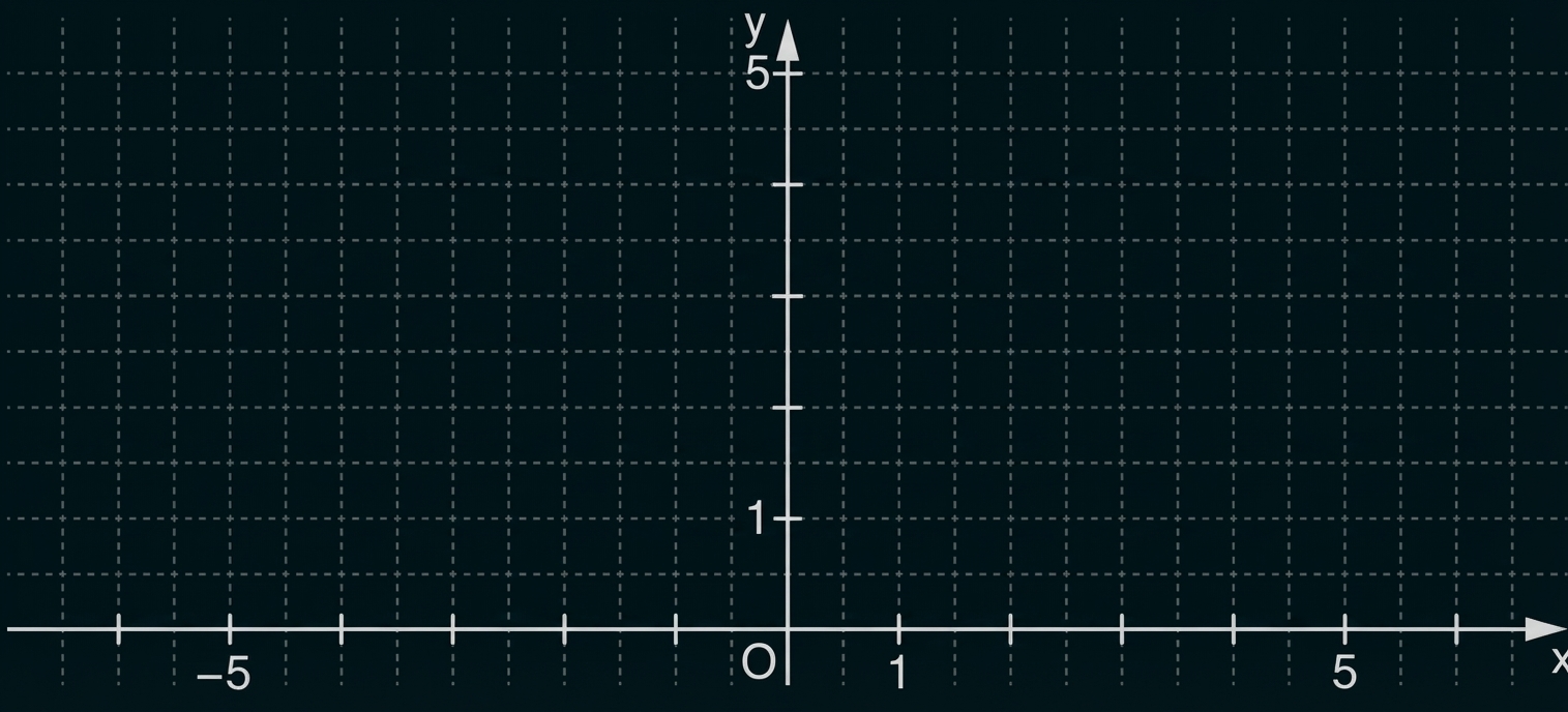 Koordinatensystem mit x- und y-Achse, gepunktetem Raster, Achsenbeschriftungen und Markierungen von −5 bis 5