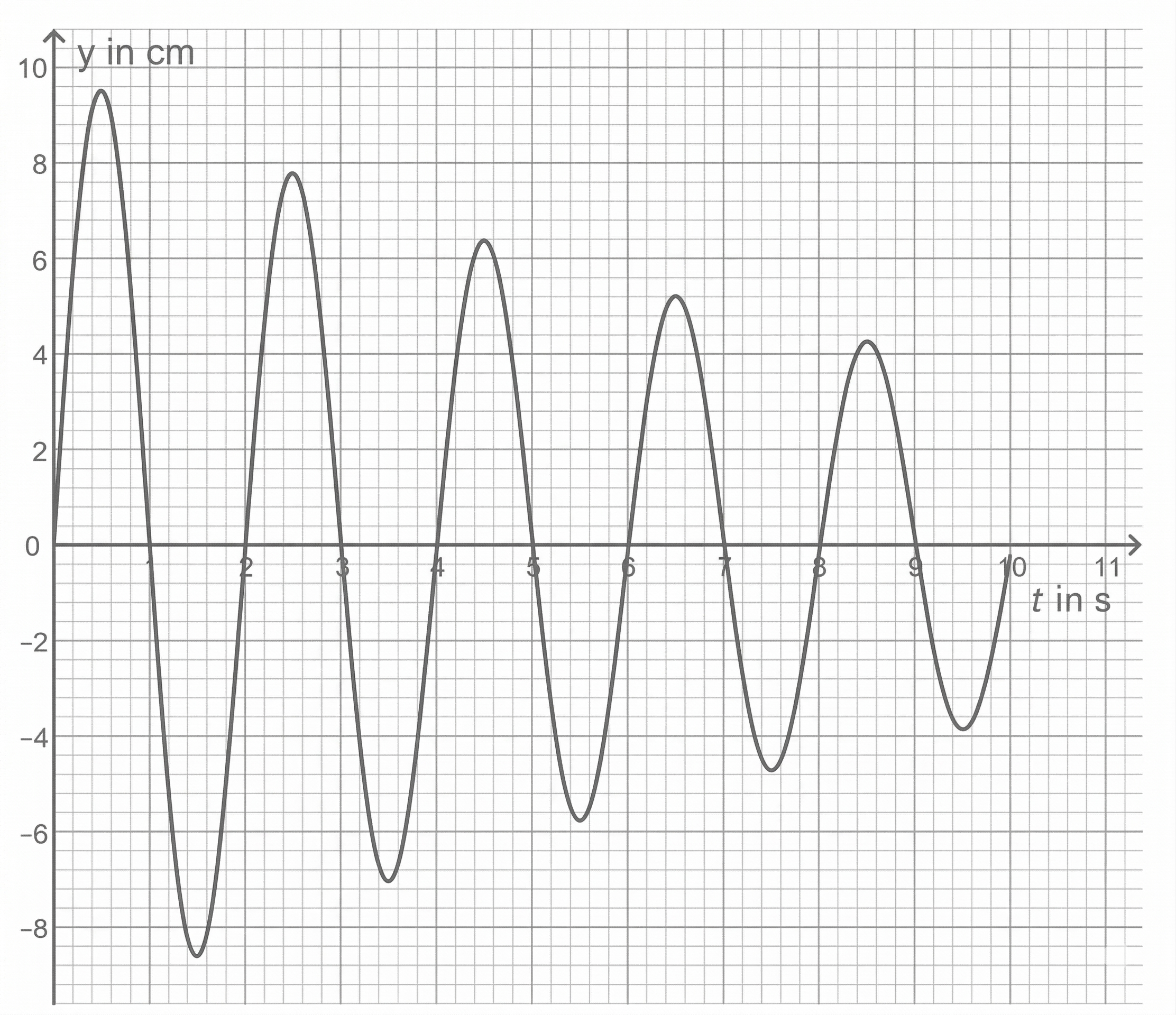gedämpfte Schwingung