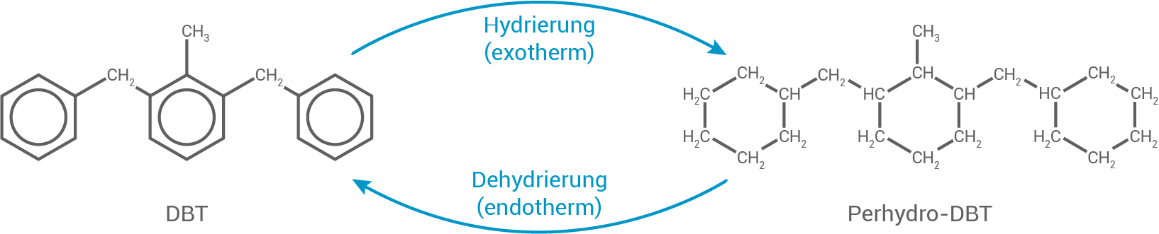 Abbildung