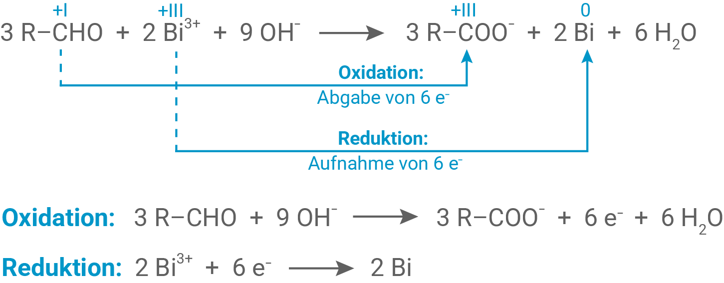 Redoxreaktion Aldehyd mit Nylander-Reagenz