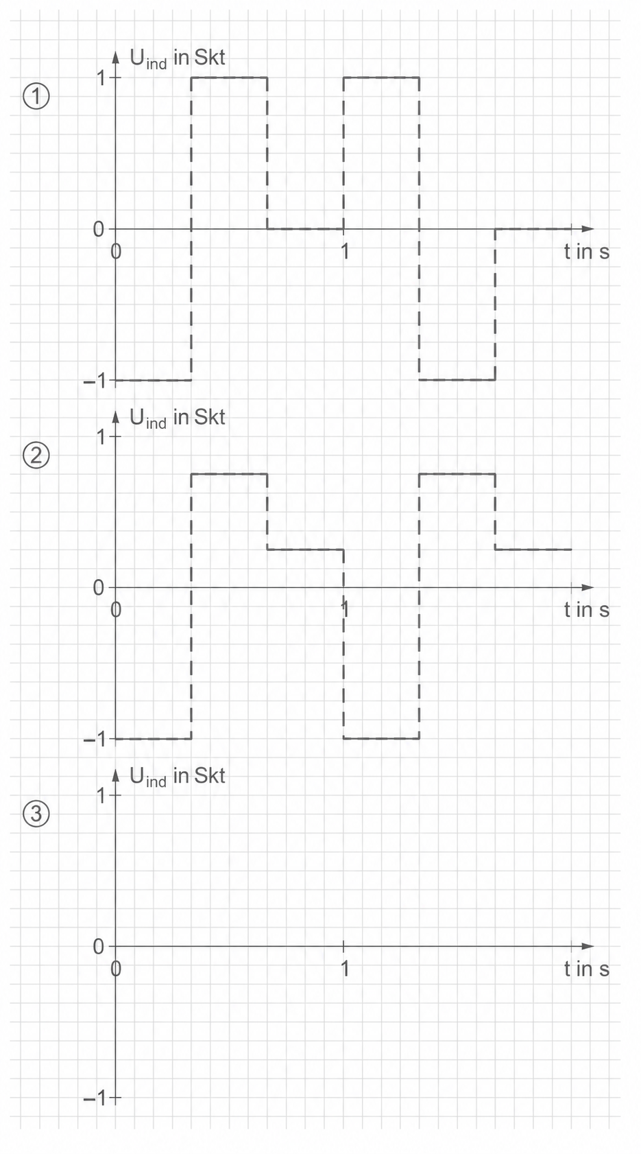 Drei Spannungs-Zeit-Diagramme mit stufenförmigen Wechselspannungsverläufen.