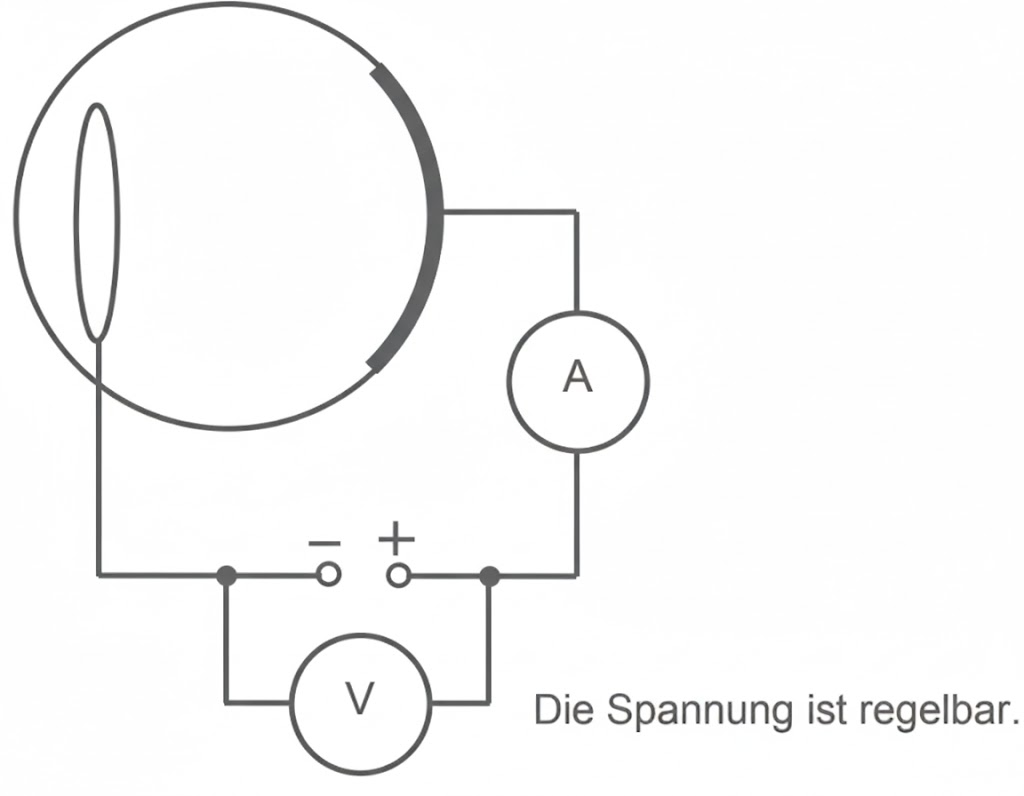 Schaltplan mit einstellbarer Spannung, großem Kreis, Schalter, Amperemeter (A) und Voltmeter (V).