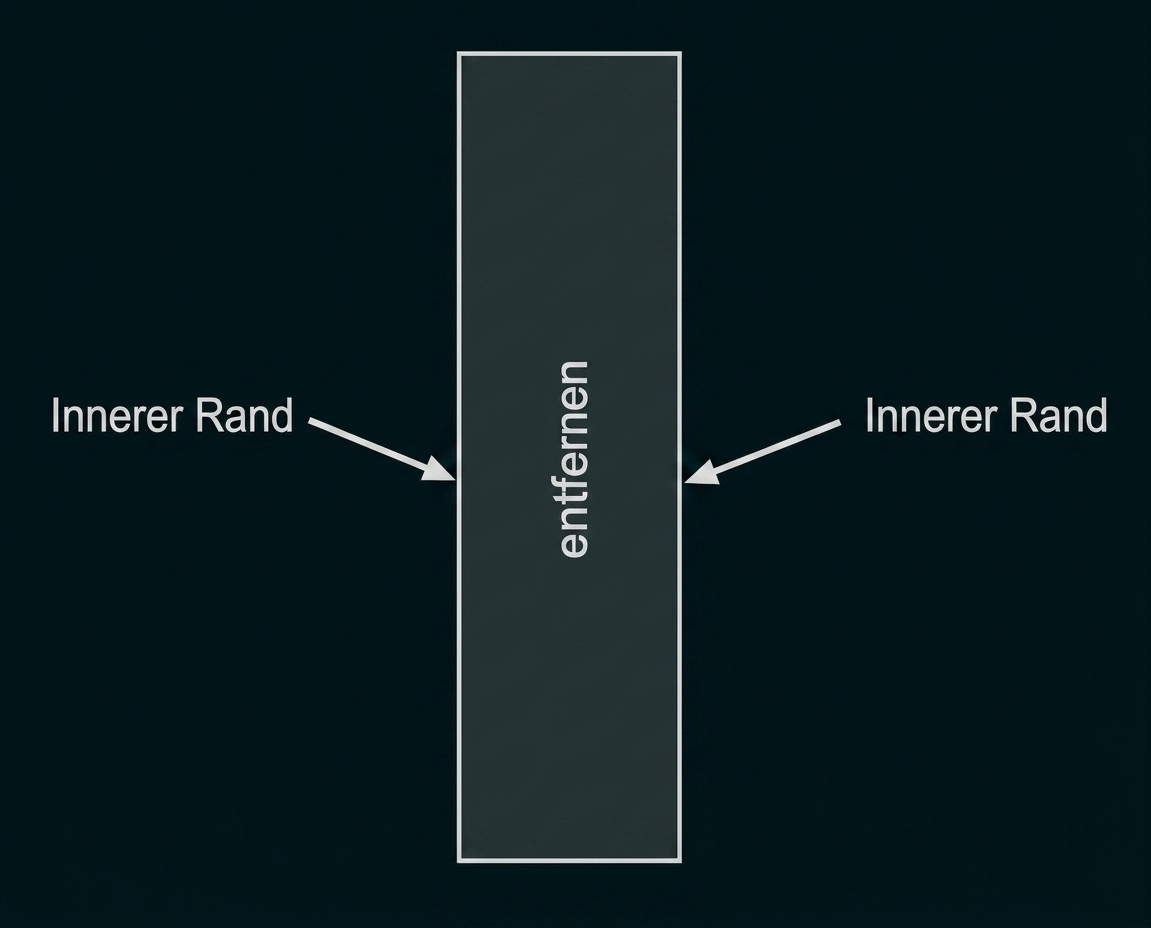 Vertikaler Balken mit Pfeilen zu inneren Rändern und den Texten 'Innerer Rand' und 'entfernen'