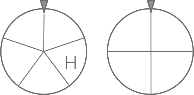 Zwei Kreise: links in fünf Sektoren mit Buchstabe H, rechts in vier Quadranten, beide mit Markierung oben.
