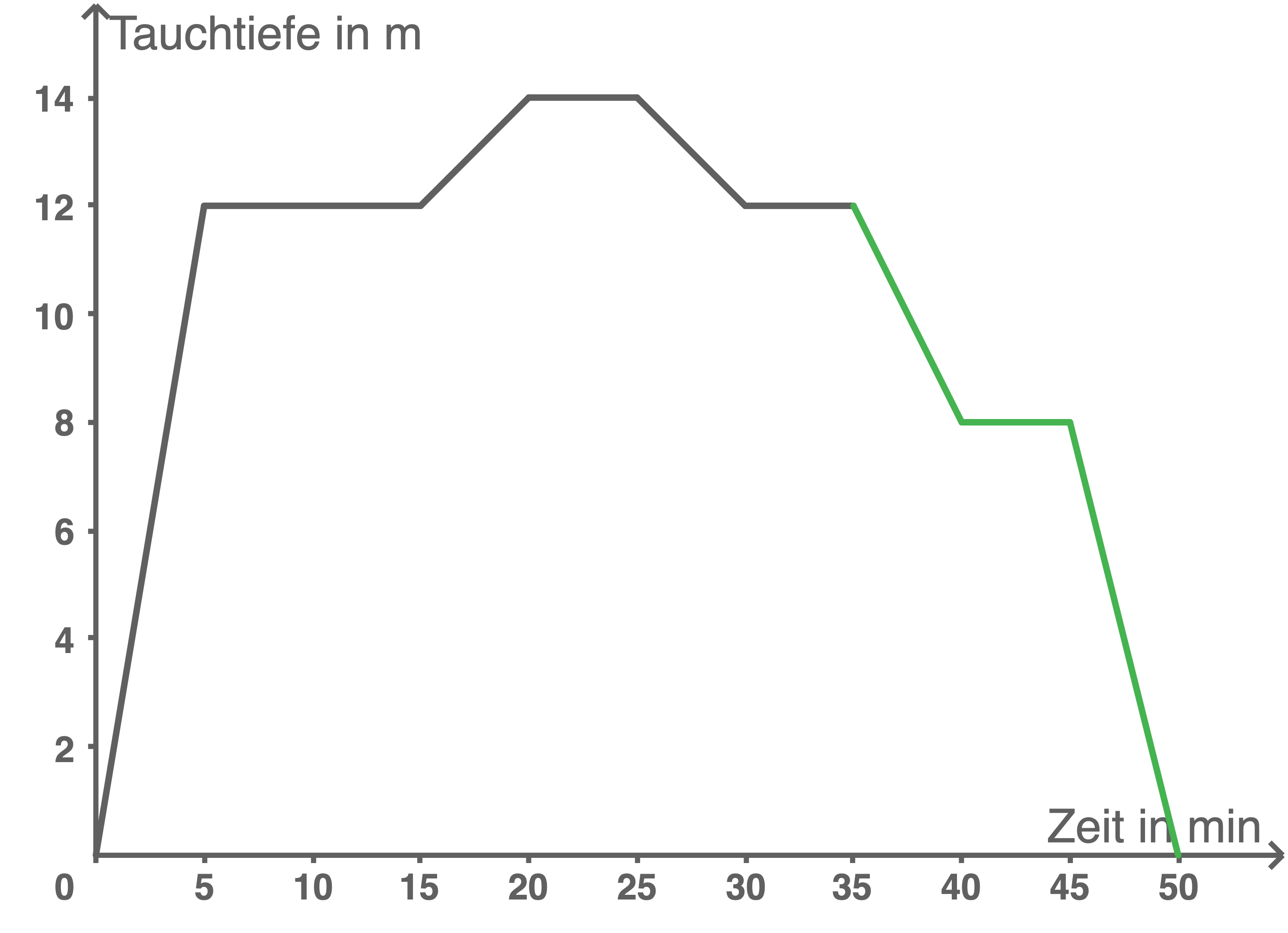 hauptschulabschluss mathe 2023 baden-württemberg