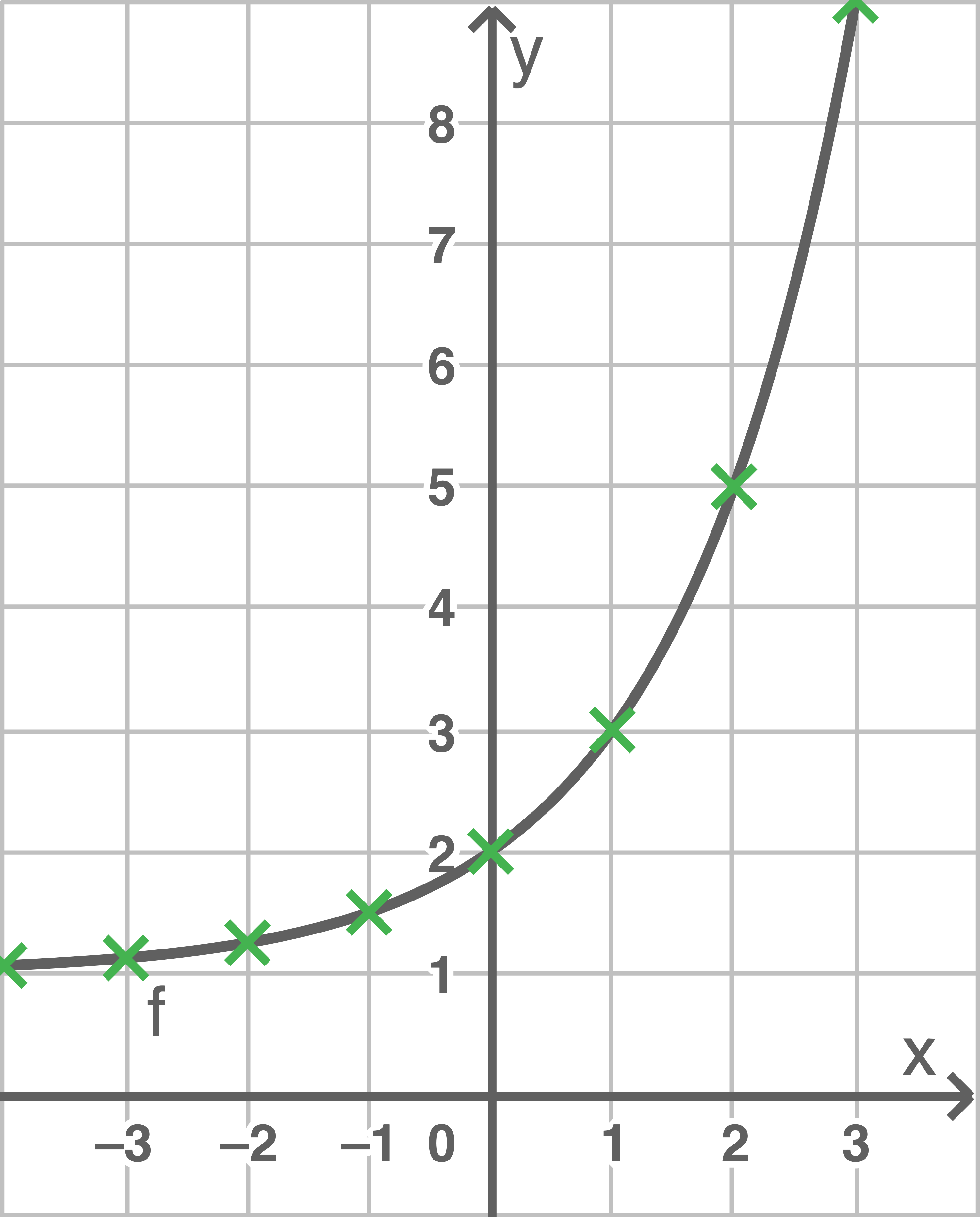 digitales schulbuch mathe gymnasium klasse 9