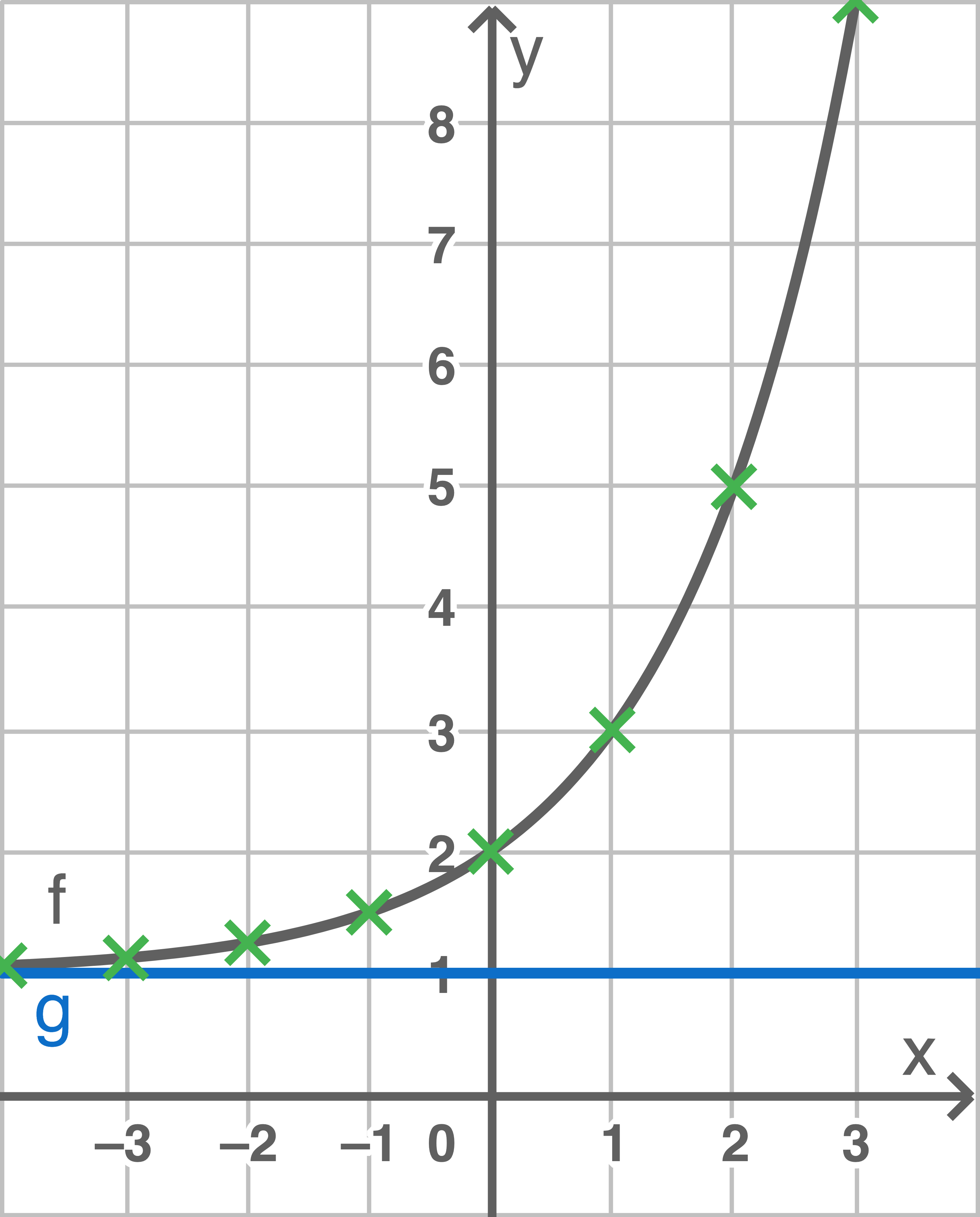 digitales schulbuch mathe gymnasium klasse 9