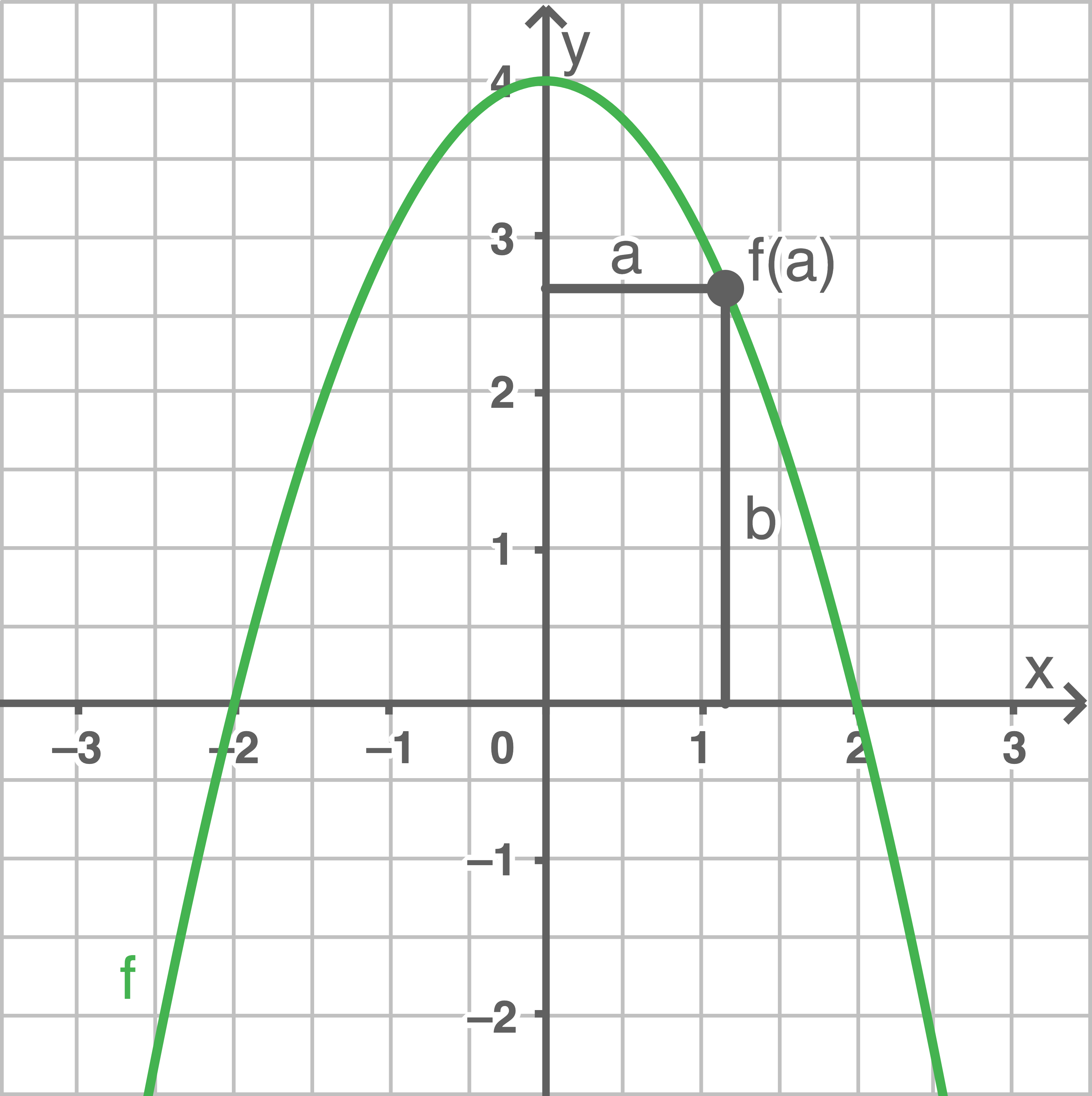 Maximalen Flächeninhalt berechnen Analysis SchulLV