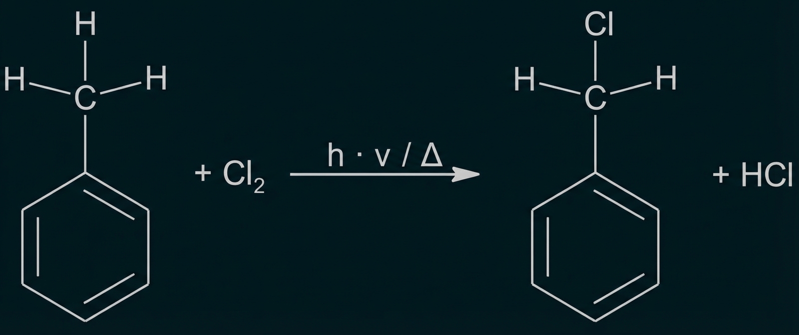 Schematische Reaktion: Toluol und Chlor zu Benzylchlorid und Wasserstoffchlorid