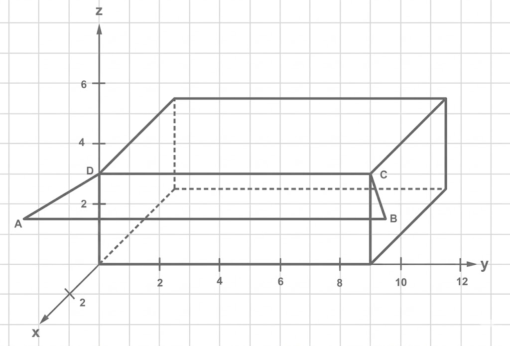 3D-Quader auf Gitternetz mit beschrifteten Punkten A, B, C, D und x,y,z-Achsen