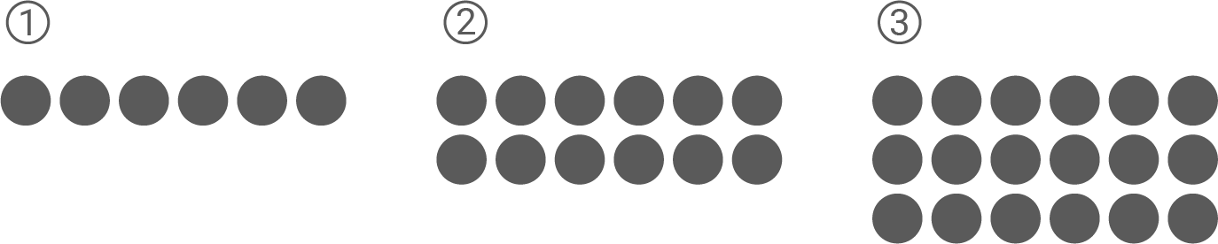 Drei Gruppen grauer Punkte: links 6 in einer Reihe, Mitte 12 in zwei Reihen, rechts 24 in vier Reihen.