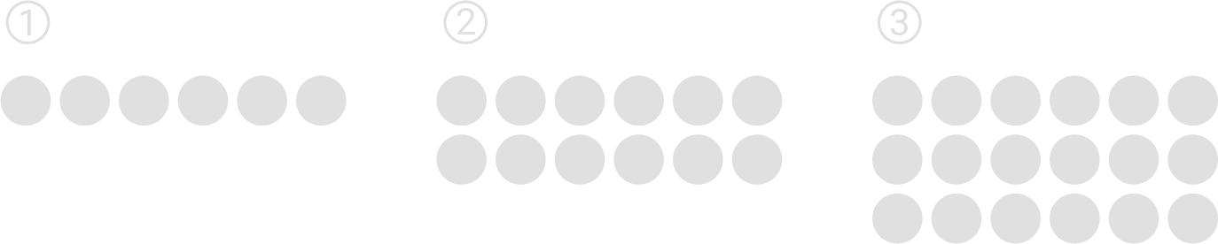 Drei Gruppen grauer Punkte: links 6 in einer Reihe, Mitte 12 in zwei Reihen, rechts 24 in vier Reihen.