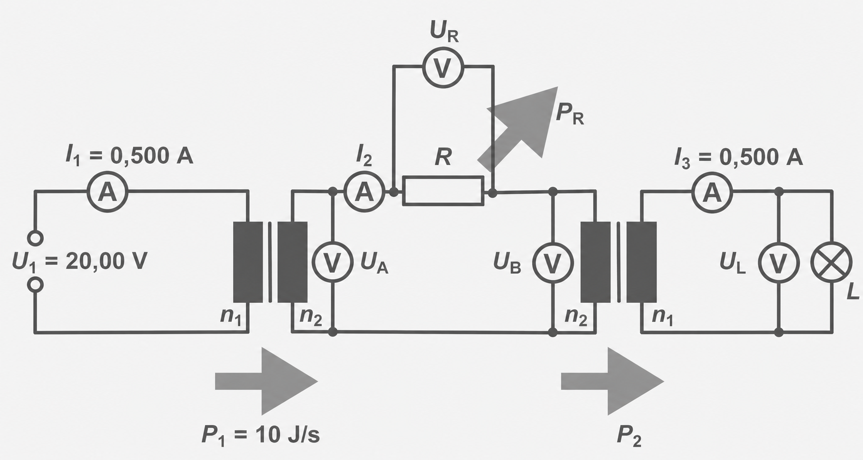 Elektrisches Schaltbild mit Transformatoren, Amperemeter, Voltmetern, Widerstand und Leistungspfeilen.