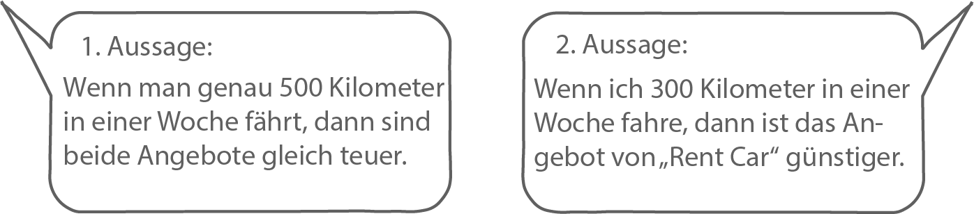 Zwei Aussagen zu den Kosten von Mietwagenangeboten in Bezug auf gefahrene Kilometer.