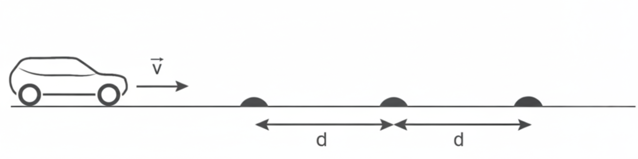 Skizze: Auto fährt nach rechts auf Straße mit drei Bodenwellen im Abstand d; Pfeil markiert Geschwindigkeit v