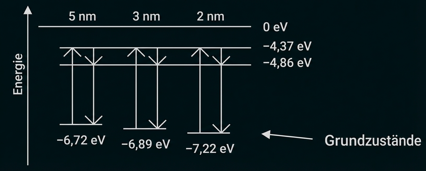 Vereinfachte Termschema