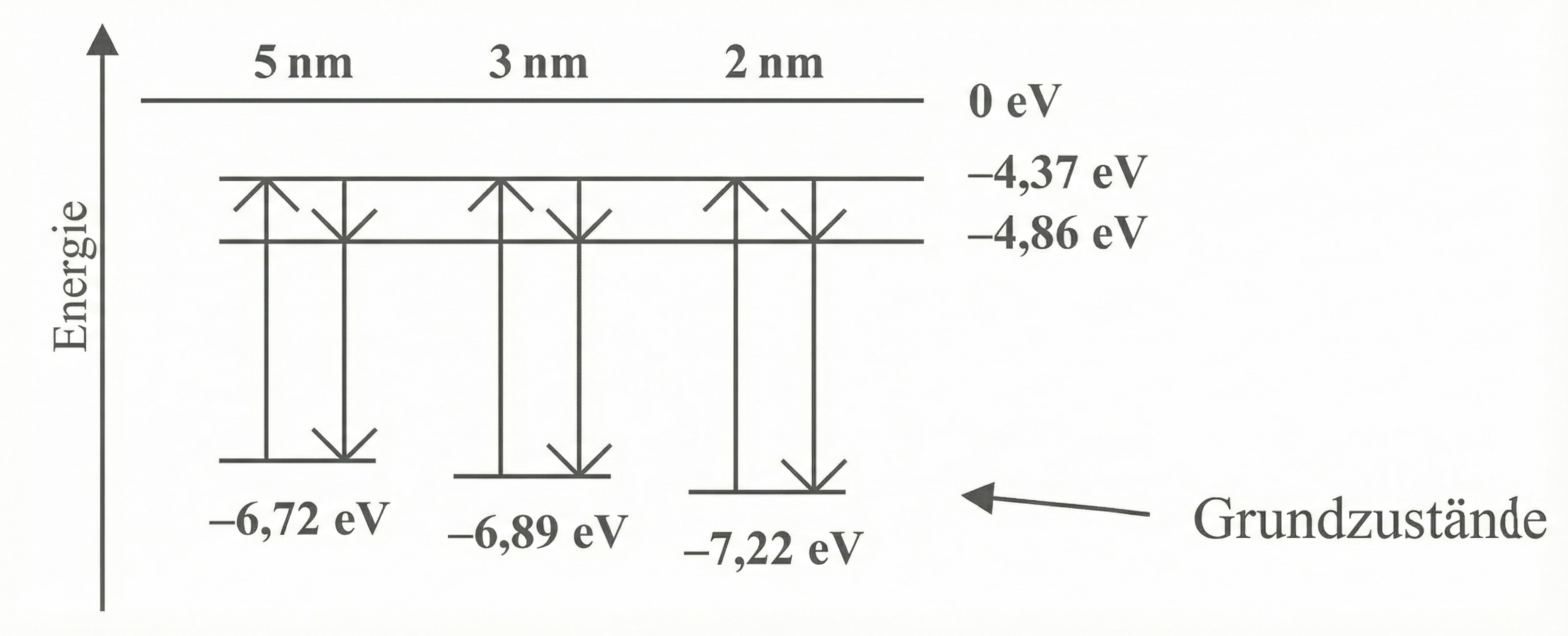 Vereinfachte Termschema