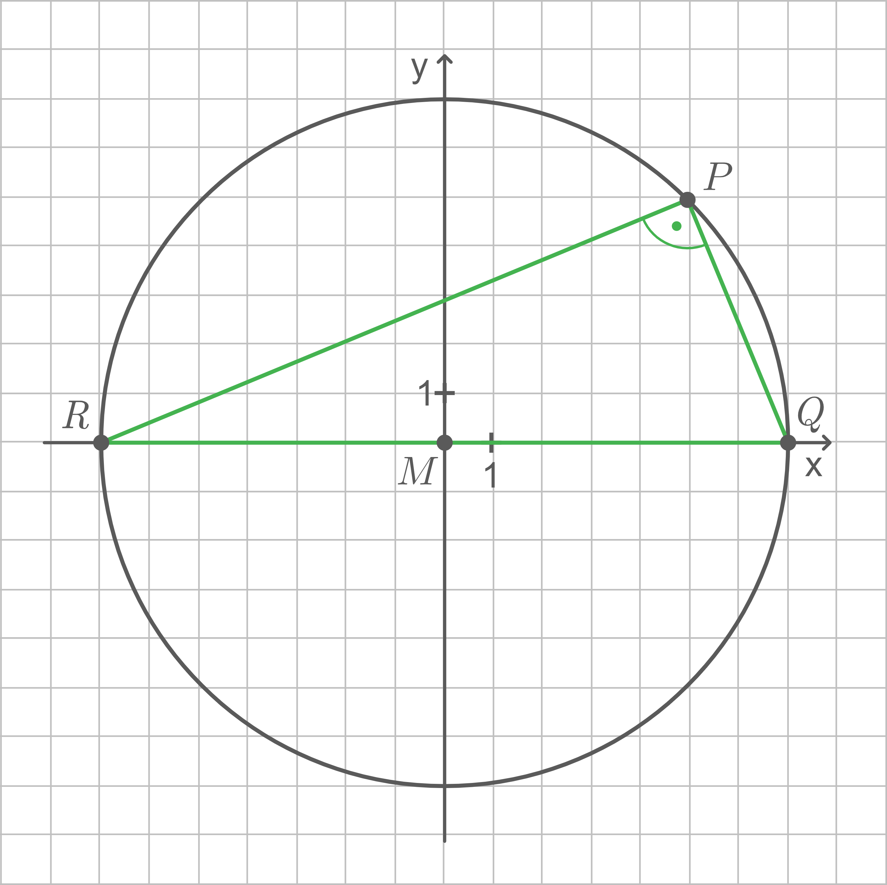Kreis im Koordinatensystem mit Mittelpunkt M, Punkten R, P, Q und grünem Dreieck