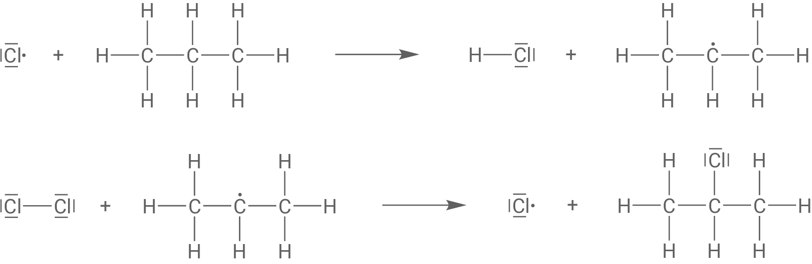 Kettenreaktion radikalische Substitution Propan mit Chlor