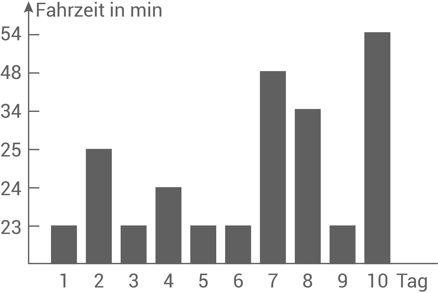 sachsen oberschule 2016 prüfung