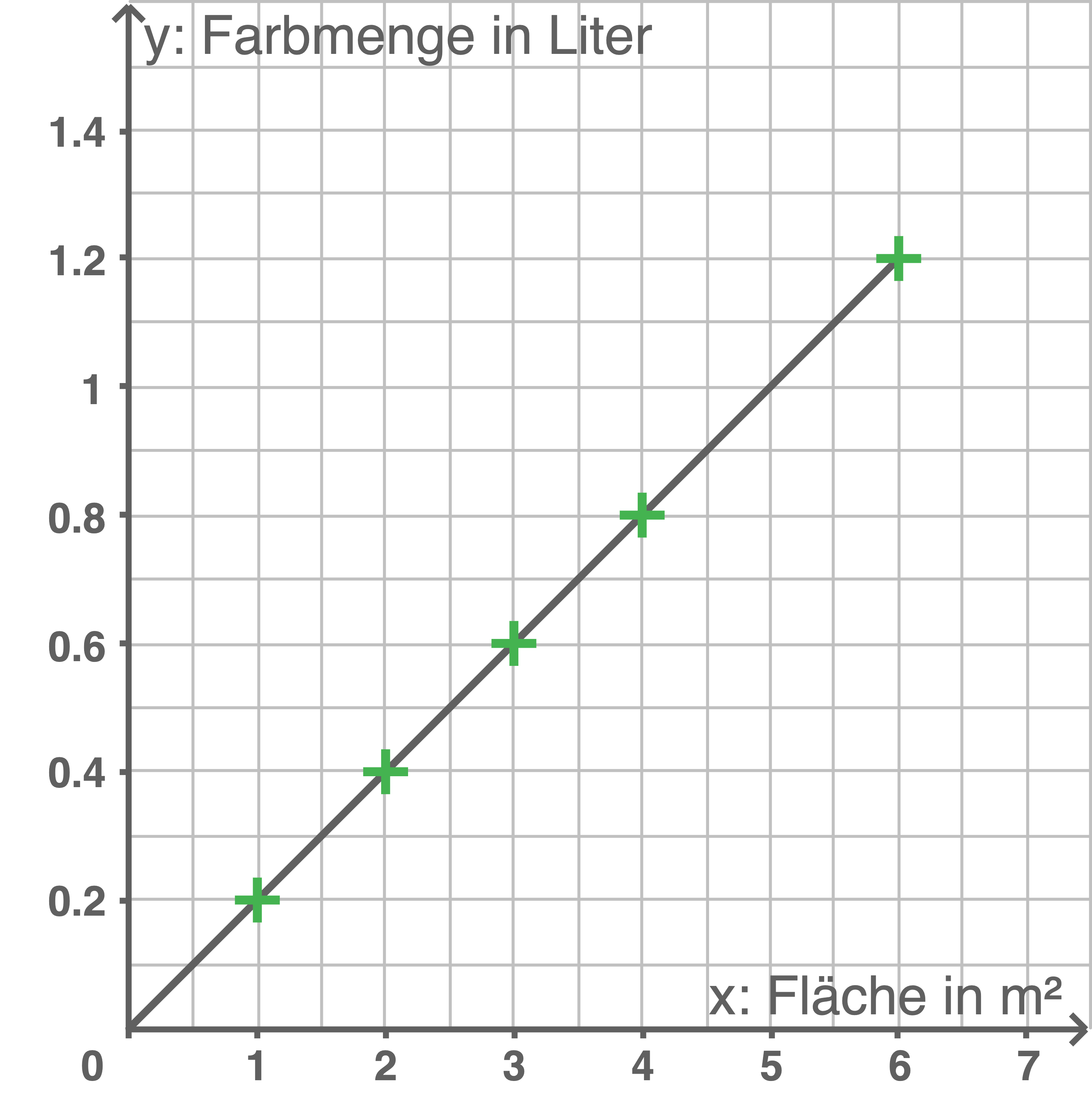 hauptschulabschluss mathe 2023