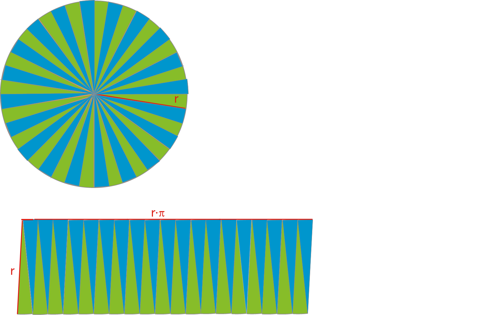 Flächeninhalt - Geometrie - Mathe (R-Zug) - Bayern ...