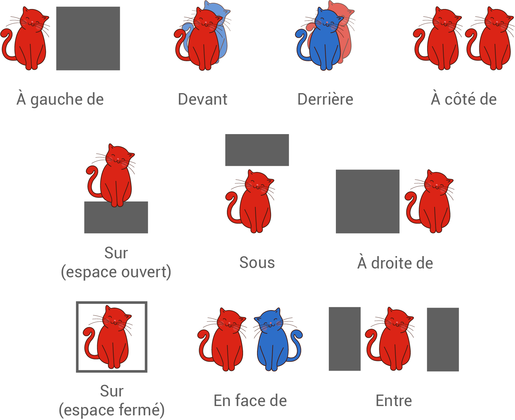 präpositionen ort französisch 