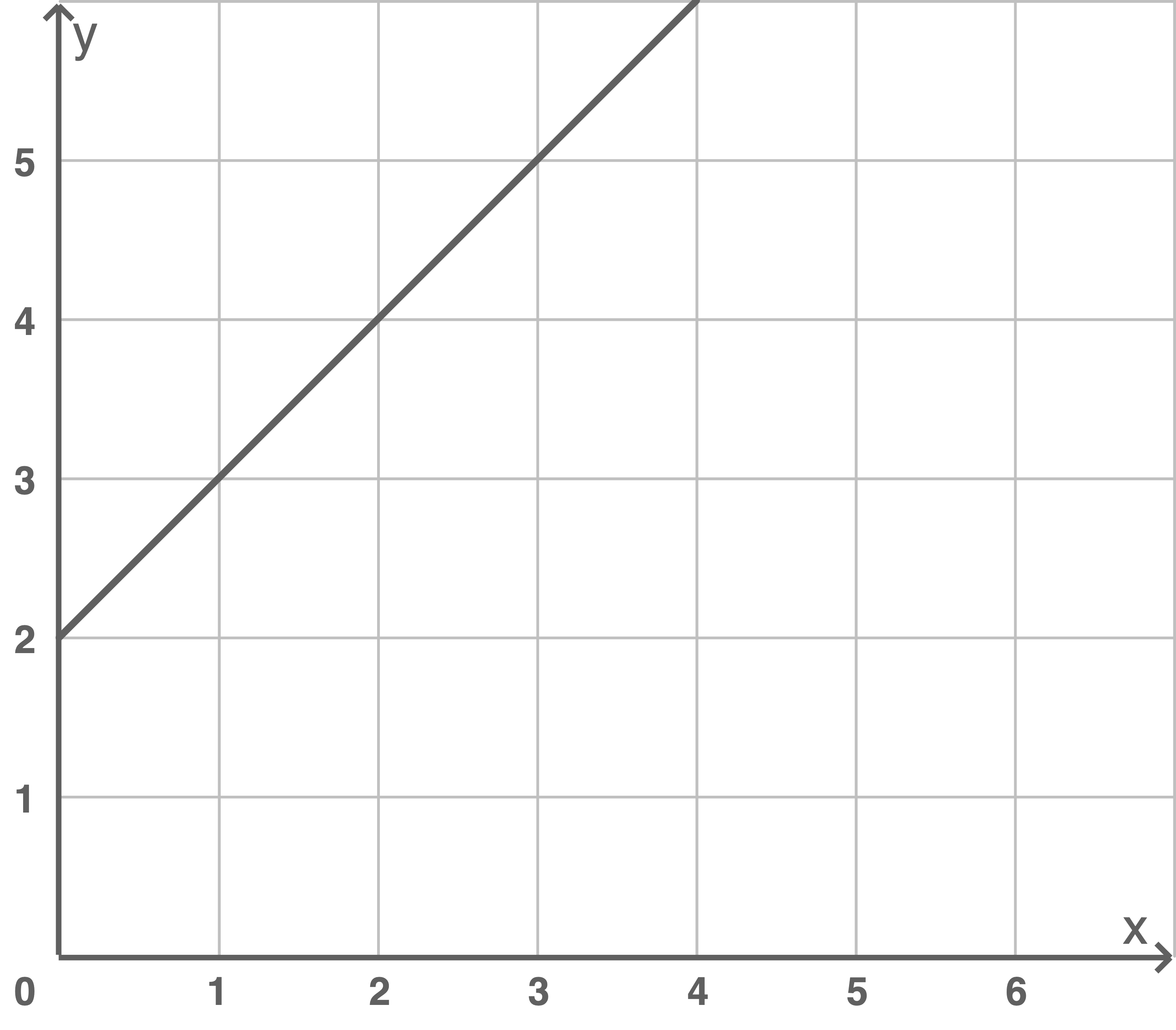 HSA 2018 BAWÜ Funktion Graph