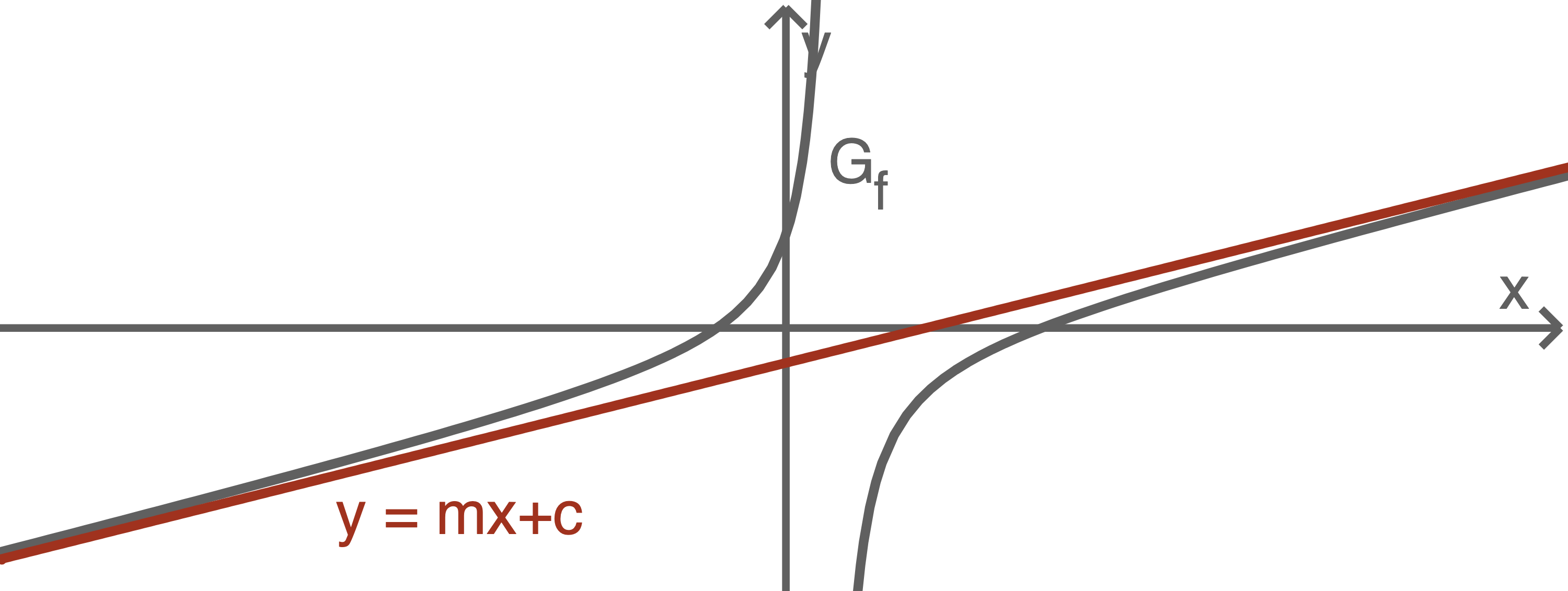 gebrochen rationale funktionen, asymptote