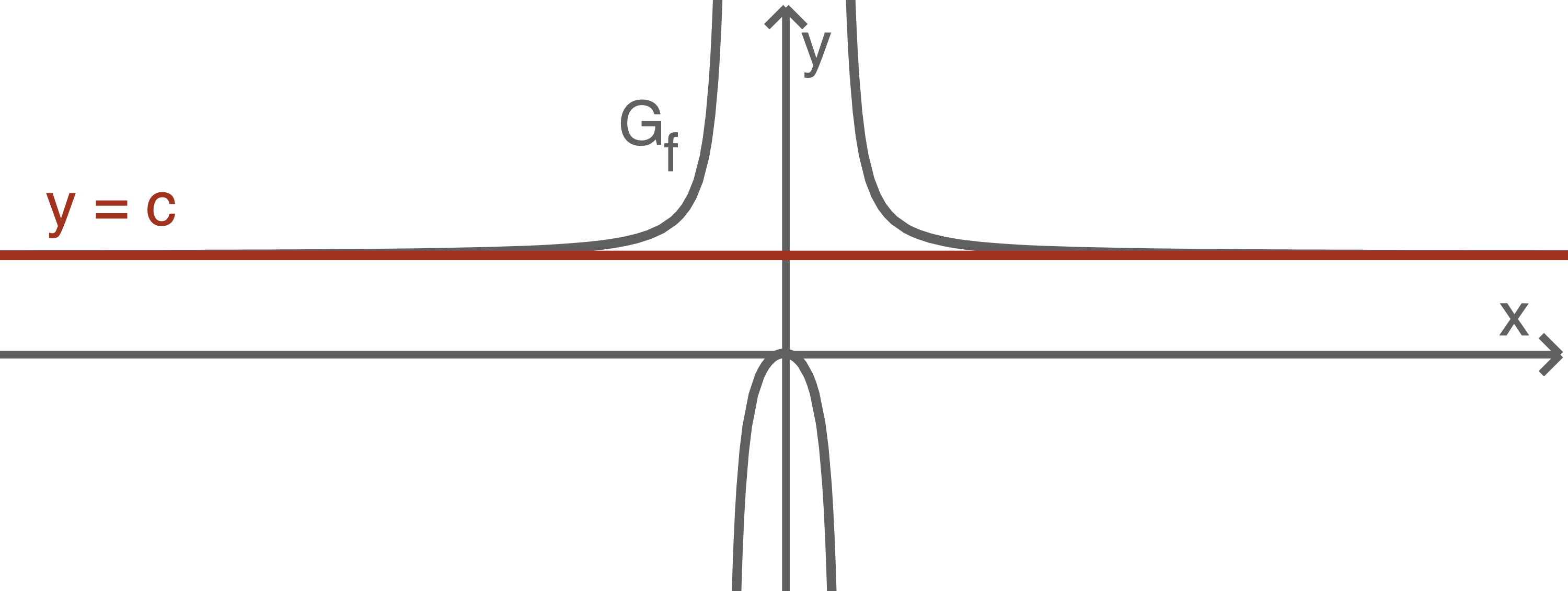 gebrochen rationale funktionen, asymptote