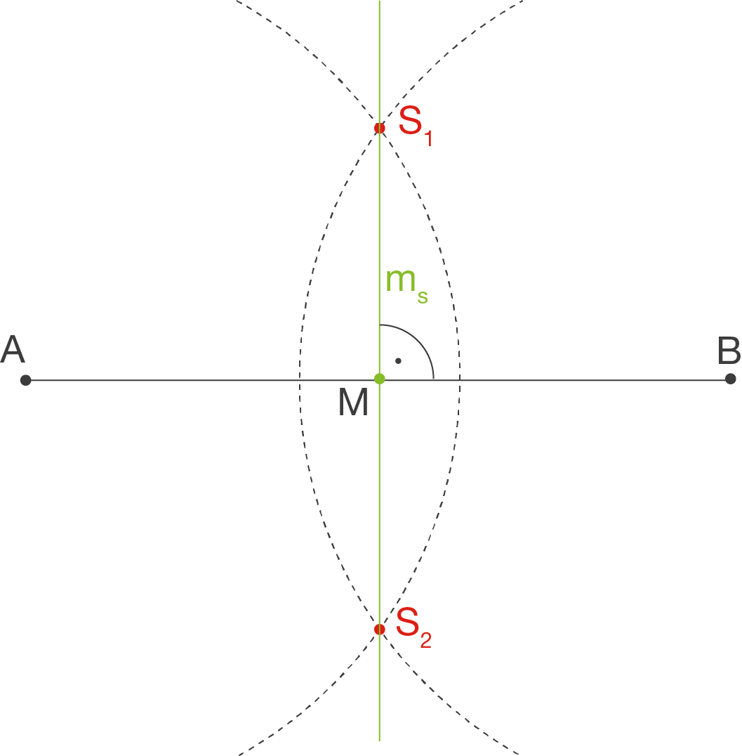 Mittelsenkrechte - Geometrie in der Ebene - Mathe - Digitales Schulbuch ...
