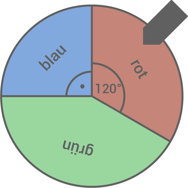 thueringen blf 2018