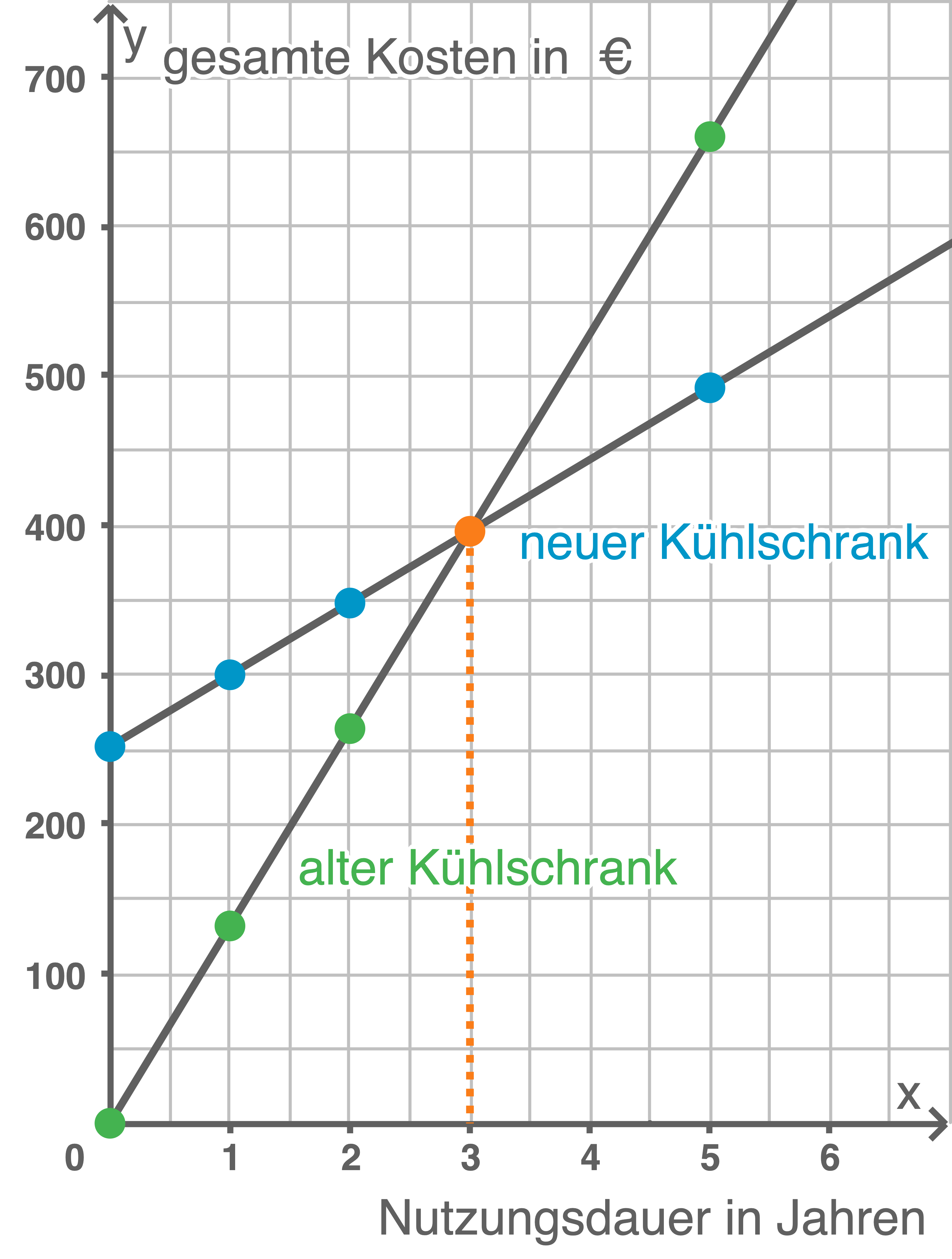 sachsen oberschule 2016 prüfung
