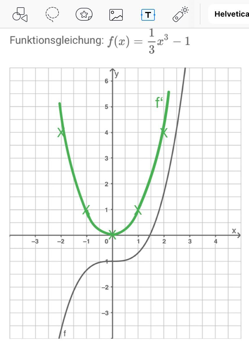 Graphisches Ableiten Aufgaben, Lösungen und Erklärvideos SchulLV