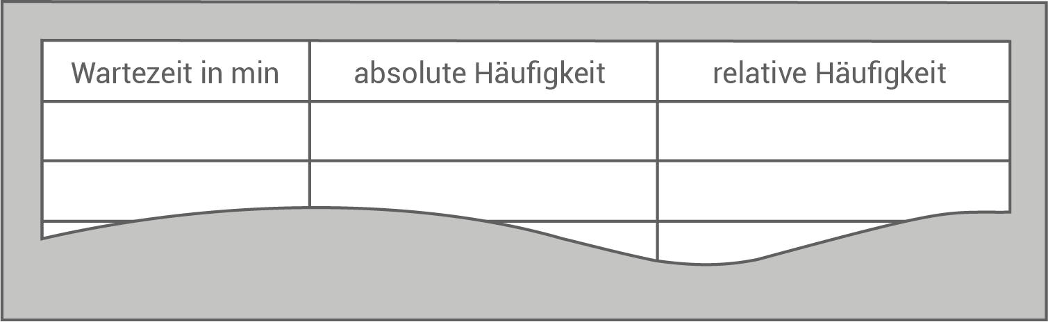 RSA 2023 SN Häufigkeit Minuten Zeit