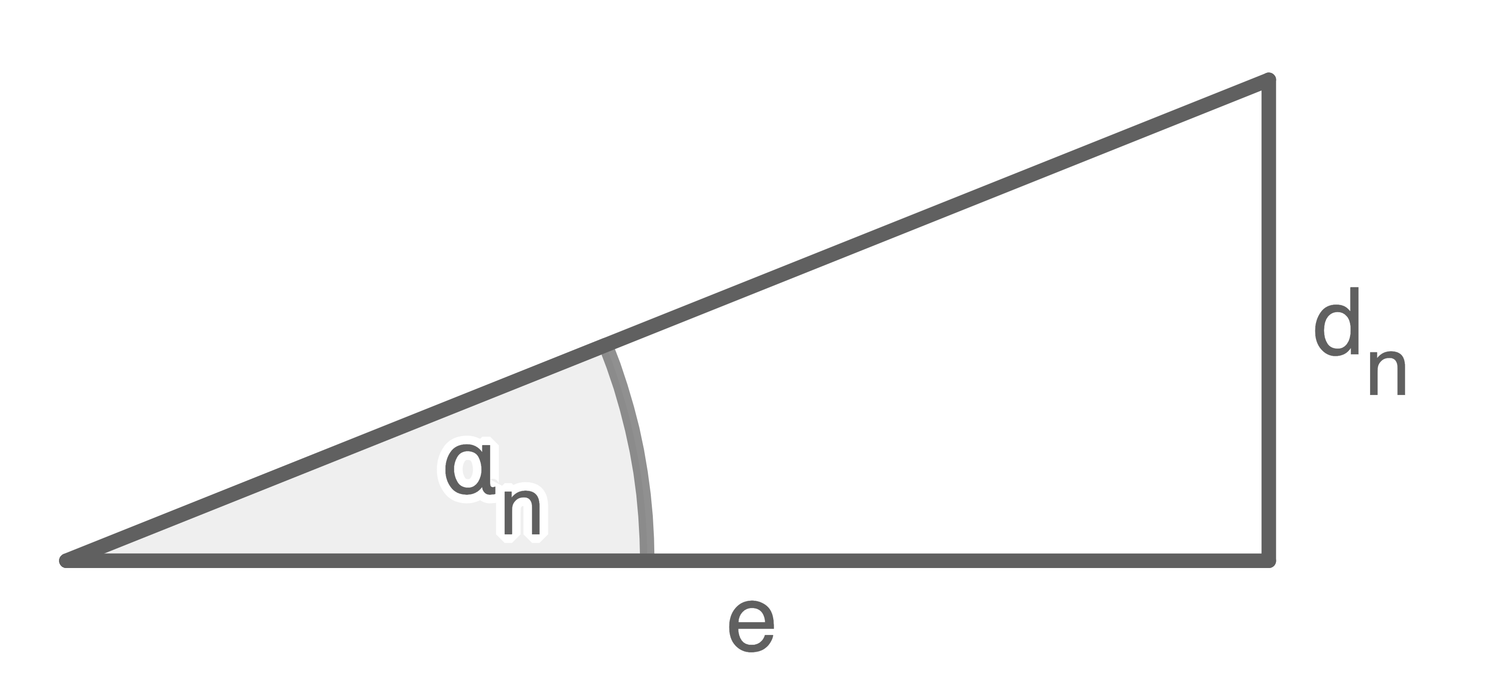 Kleinwinkelnäherung