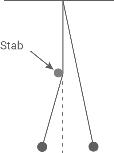 hessen physik abi gk 2023 vorschlag b3 material 4a hemmungspendel