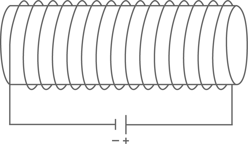 hessen physik abi gk 2022 aufgabe b1 material 1 skizze einer luftgefüllten stromdurchflossene spule