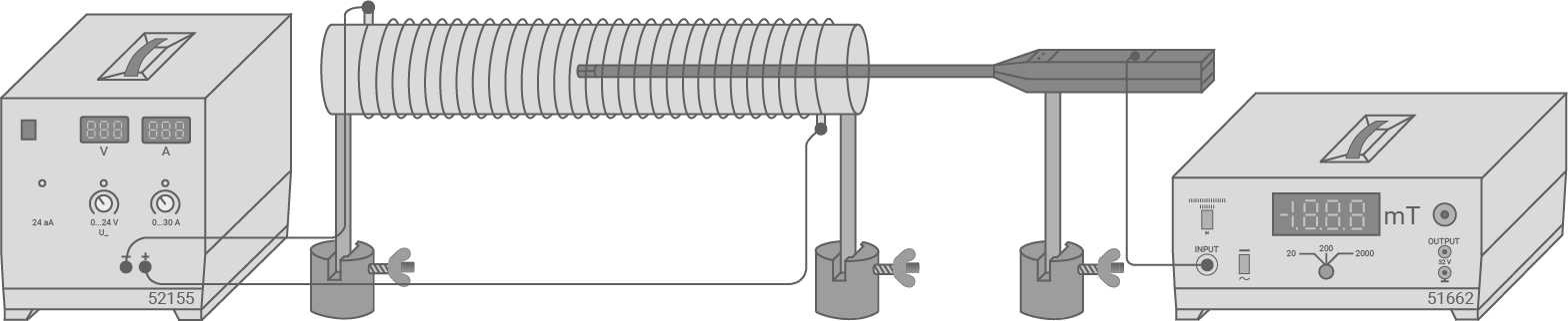 hessen physik abi gk 2022 aufgabe b1 material 2 magnetische flussdichte im inneren einer langen spule
