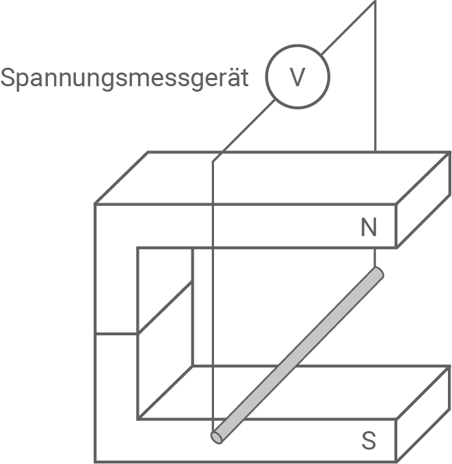 hessen physik abi gk 2022 aufgabe b1 material 3 abbildung 2 spannungsmessgerät